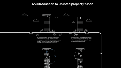 Check out the infographic which explains how unlisted property funds work