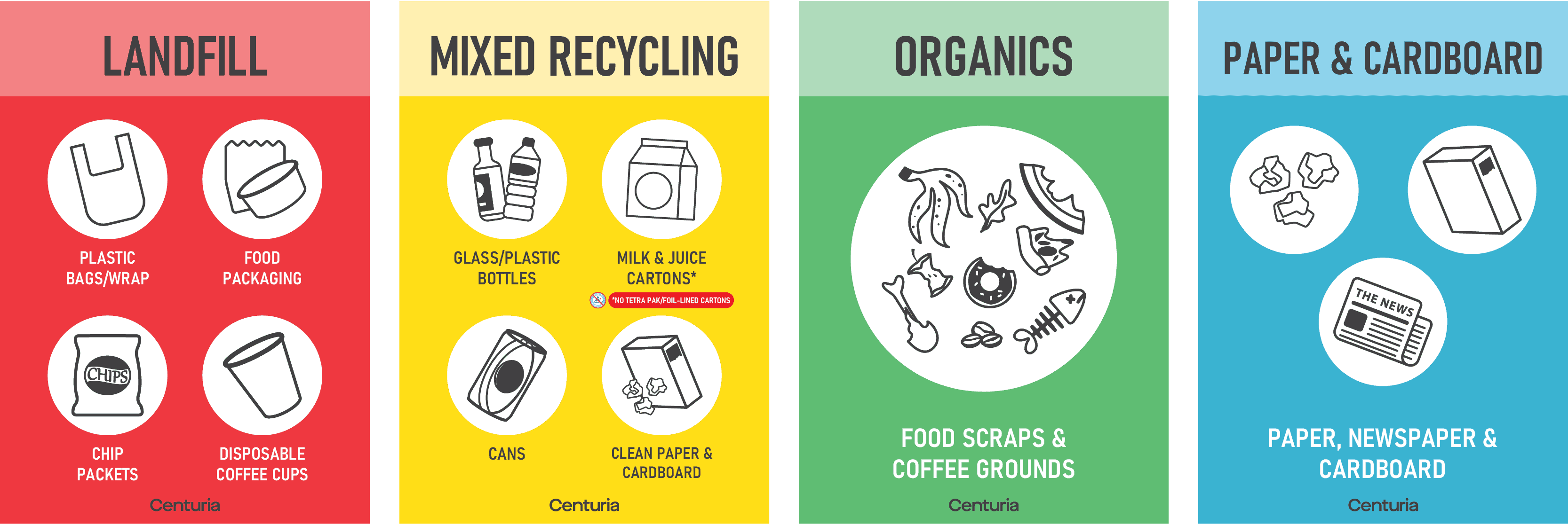 Bintracker waste sorting streams