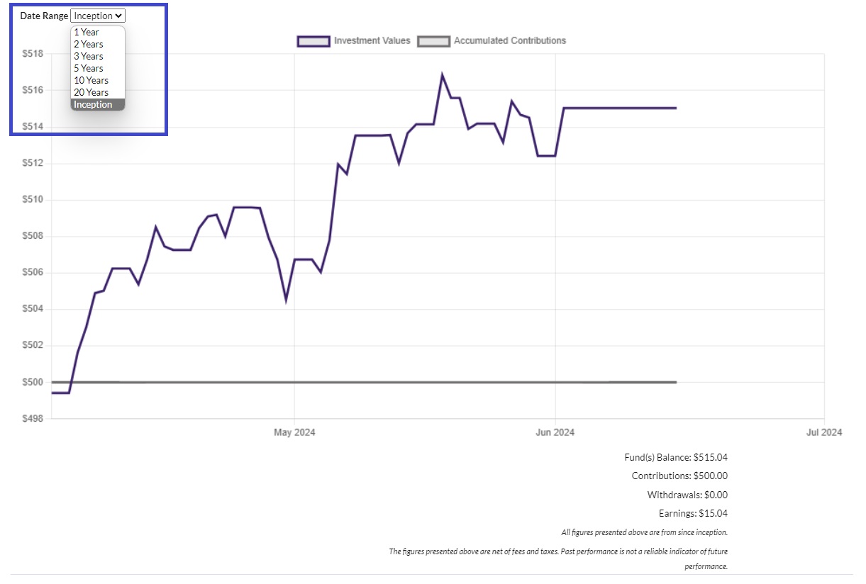 Chart 1