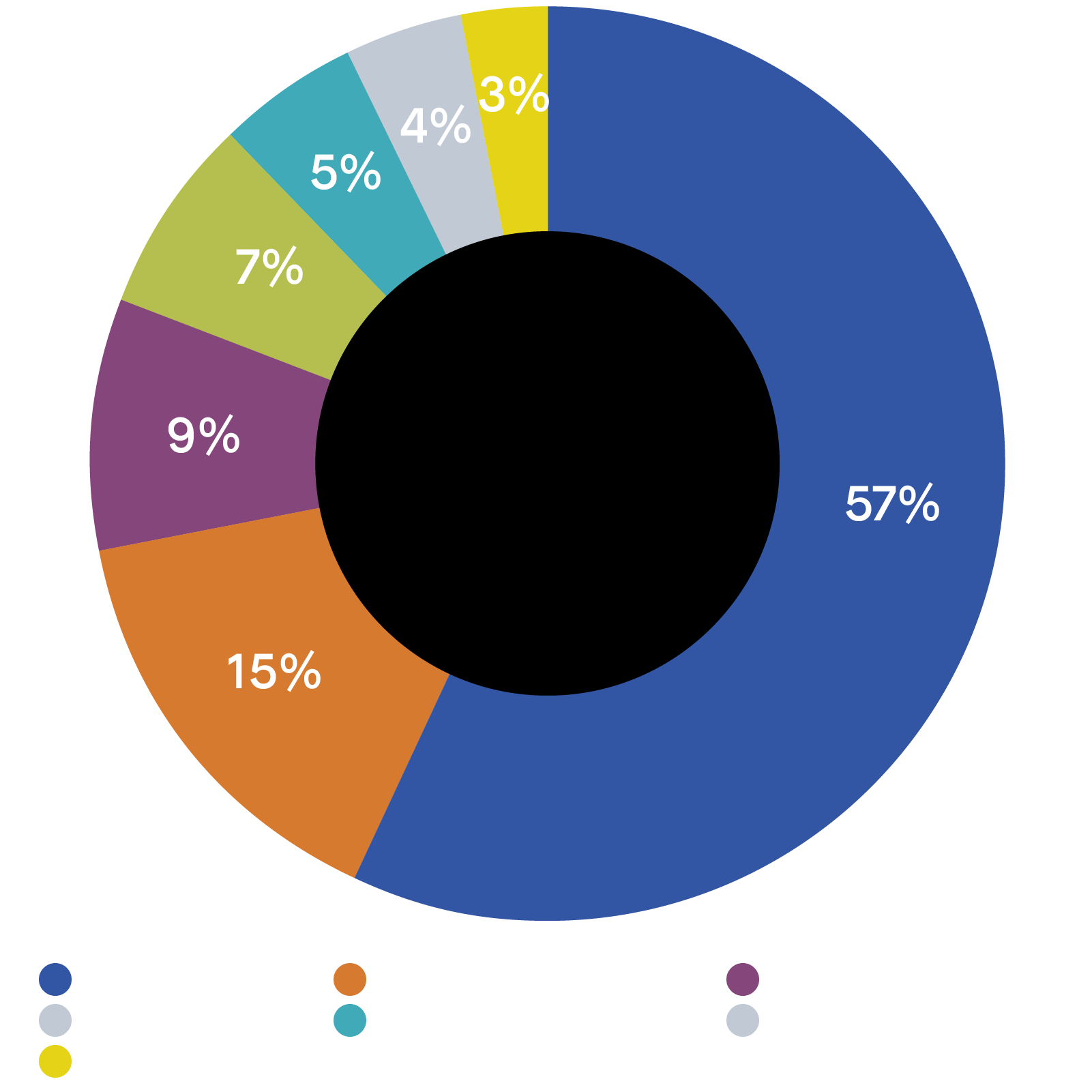 CPIF-Revenue by tenant
